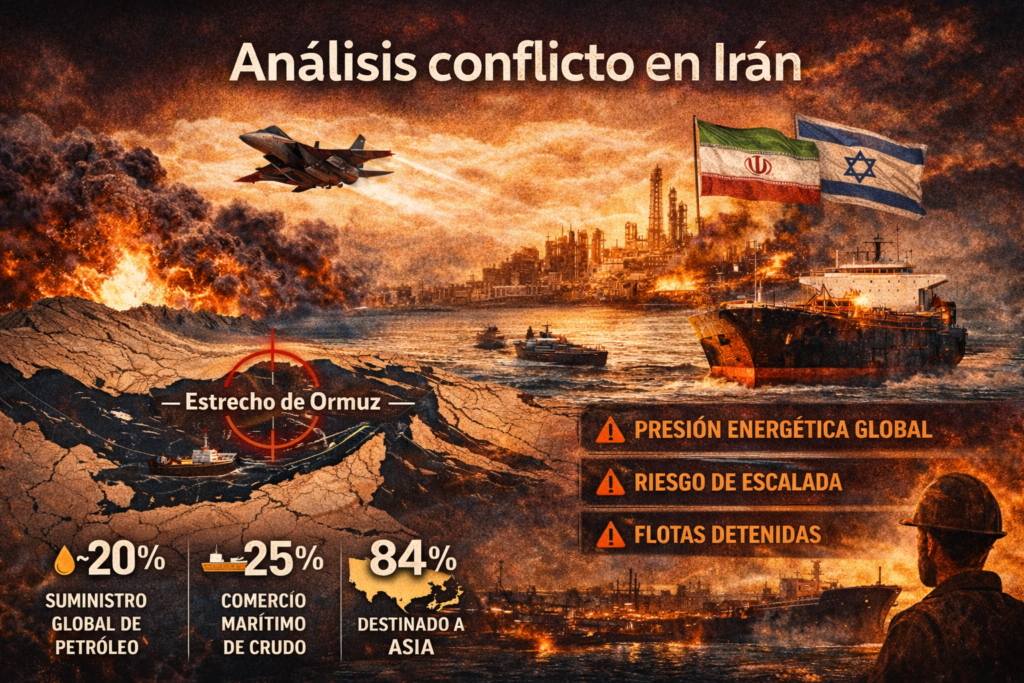 Análisis del impacto geopolítico del conflicto en Irán y el Estrecho de Ormuz