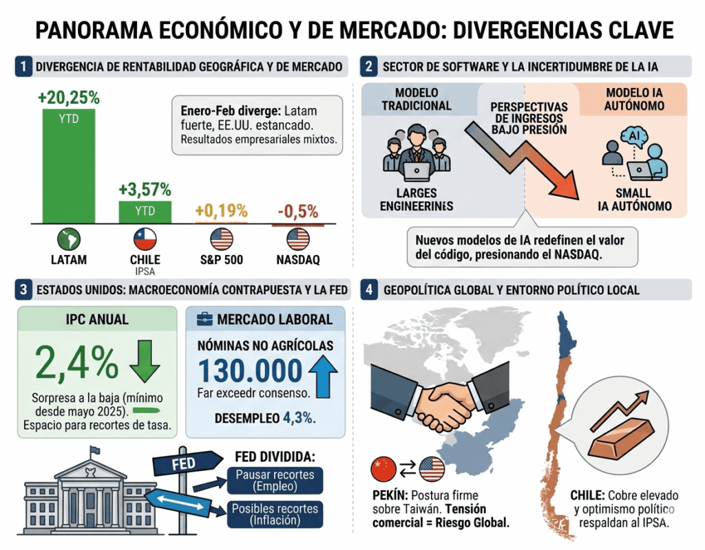 Panorama Economico