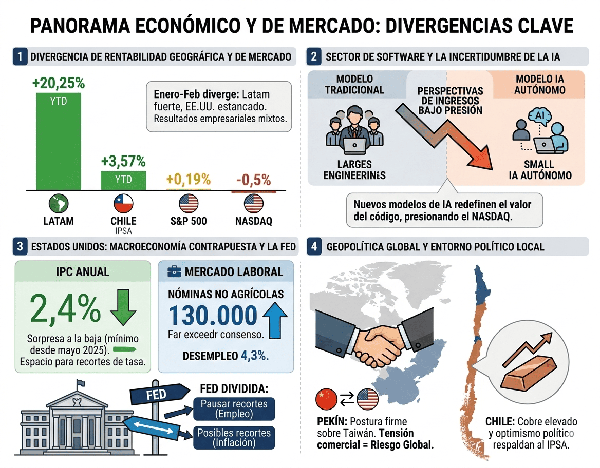 Análisis del impacto geopolítico del conflicto en Irán y el Estrecho de Ormuz