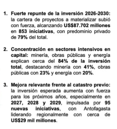 Cartera de Proyectos de Inversión en Chile