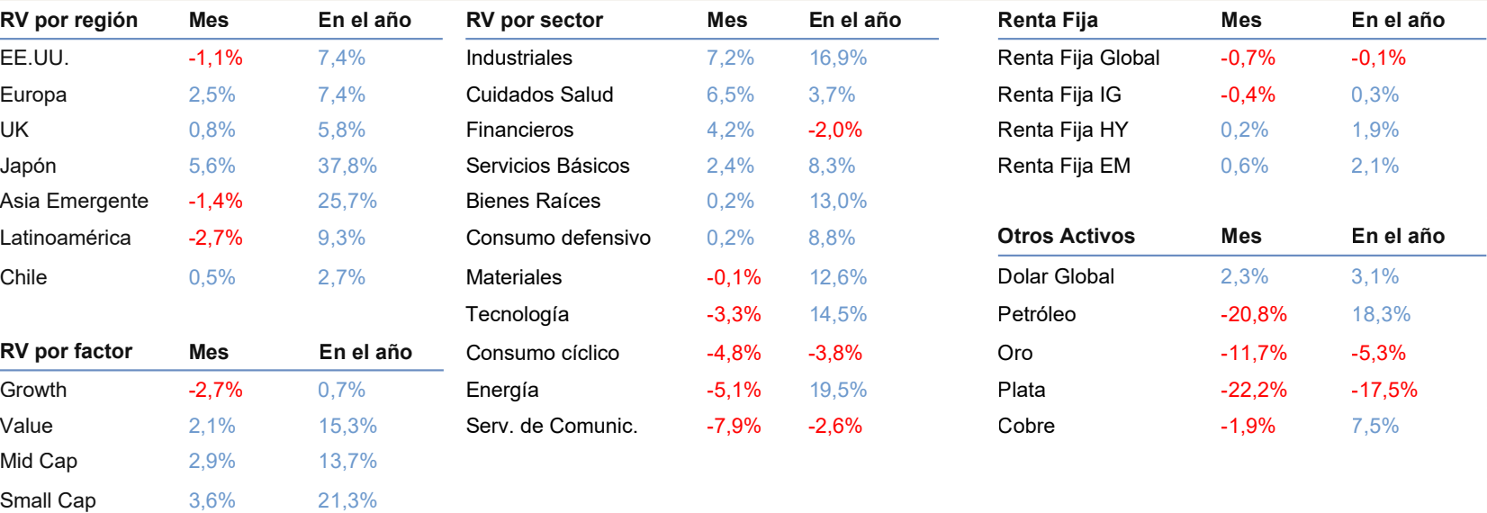 Redimiento RV