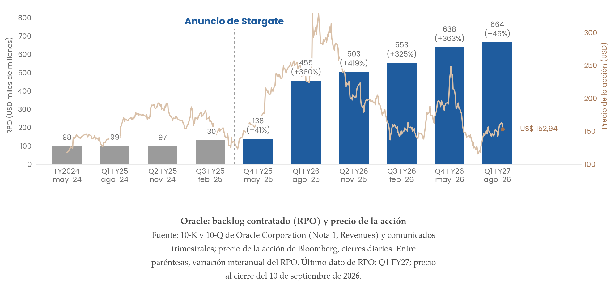 Marzo Abril